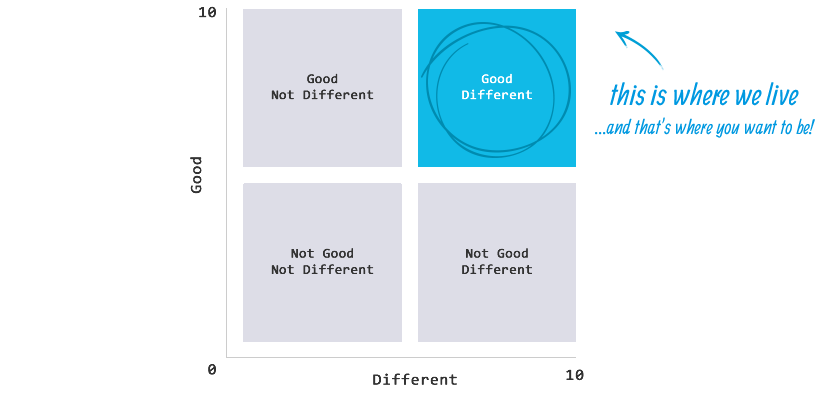 design-matrix